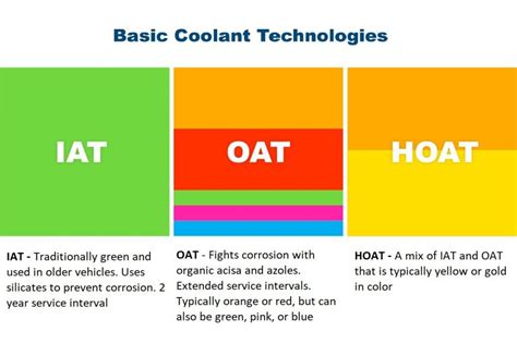 Confronto tra le tecnologie OAT, IAT e HOAT