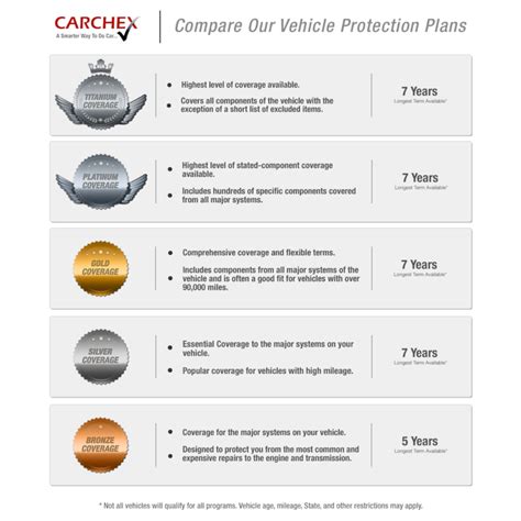 Diagram illustrating the different warranty coverages: standard, Relax Plus, and Hybrid Care for Toyota vehicles