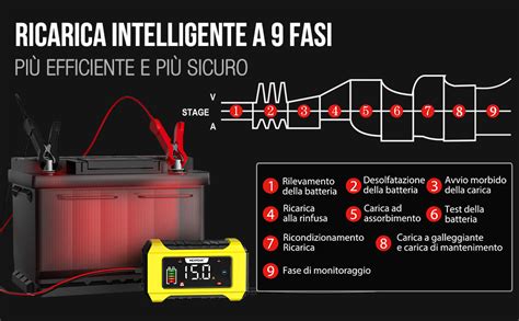 Diagramma batteria auto con specifiche