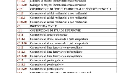 Struttura gerarchica del Codice ATECO