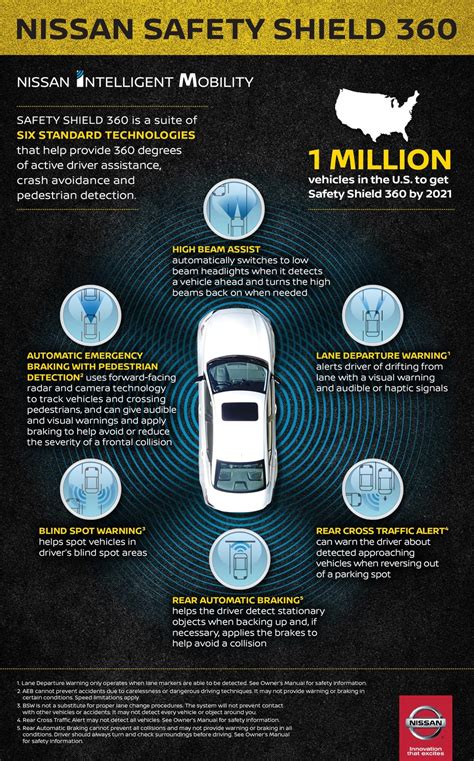 Nissan Qashqai safety features infographic