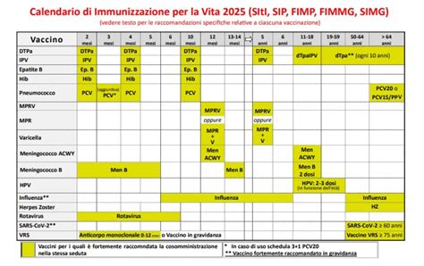 Grafico comparativo dell'efficacia dei vaccini COVID-19 in pazienti reumatologici