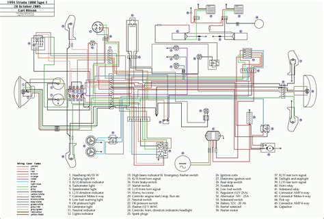 Schema sistema Flex 7 Opel Zafira