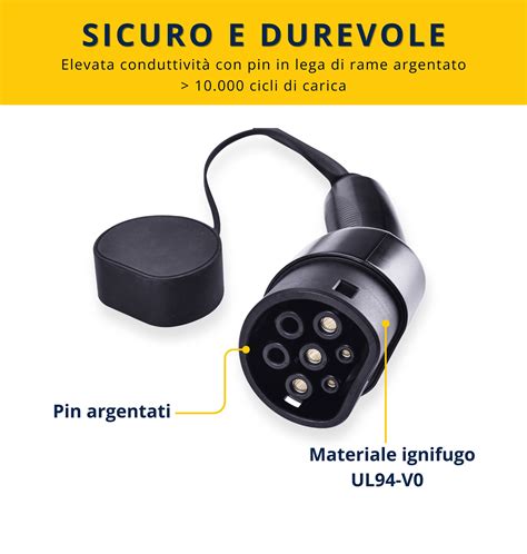 Cavo di ricarica riposto correttamente