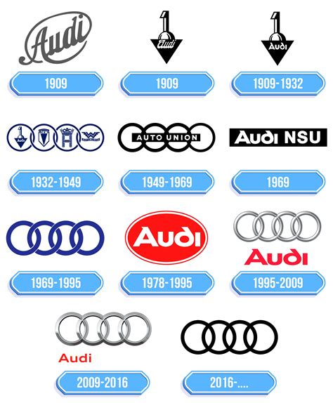 Evoluzione del logo Audi nel tempo