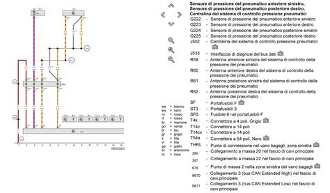 Diagramma cause malfunzionamento sensori TPMS