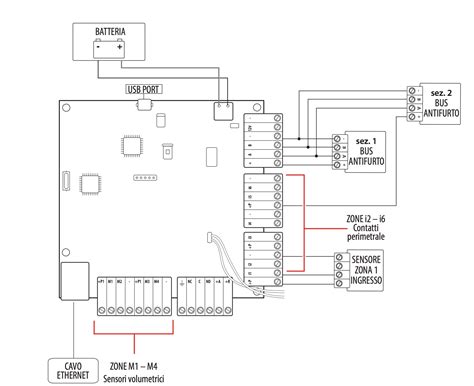 Schema di funzionamento di un sistema antifurto per auto con sensori di velocità e attuatori per le serrature.