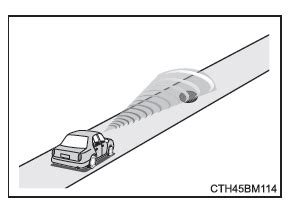 Diagramma del sistema di sicurezza Toyota Safety Sense