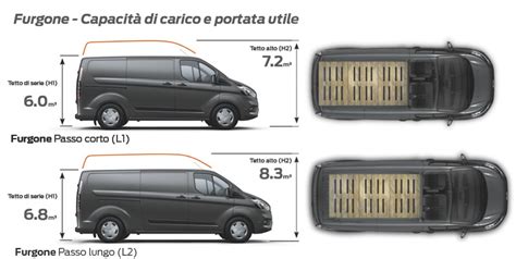 Ford Transit Custom Furgone posteriore