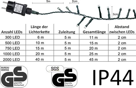 Schema di funzionamento delle luci a matrice IntelliLux LED