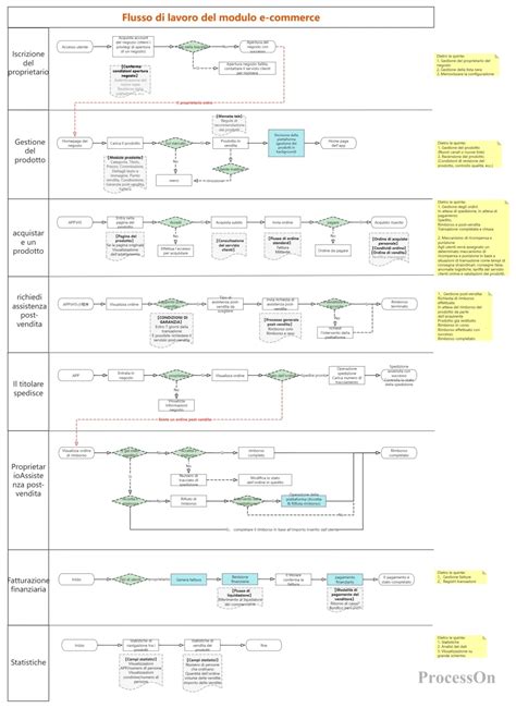 Diagramma di flusso aggiornamenti software Volkswagen