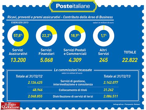 Infografica comparativa dei pacchetti assicurativi Volkswagen