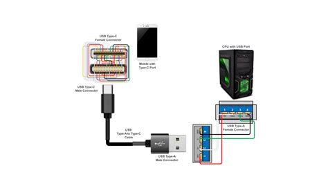 Diagram illustrating USB connection from smartphone to car infotainment system for MirrorLink activation