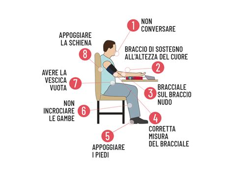 diagramma che illustra la corretta pressione della spazzola sul lunotto posteriore