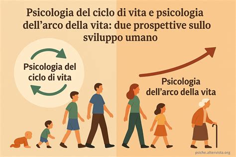 infografica che illustra il ciclo di vita della garanzia e l'attivazione di Nissan More