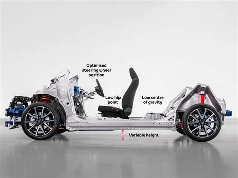 Schema piattaforma modulare Toyota GA-B