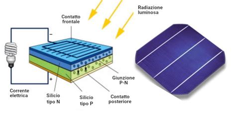Schema di funzionamento di una cella climatica per test automobilistici