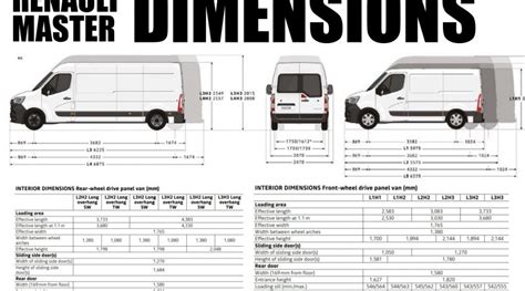 Tabelle dimensionali Renault Master 2010