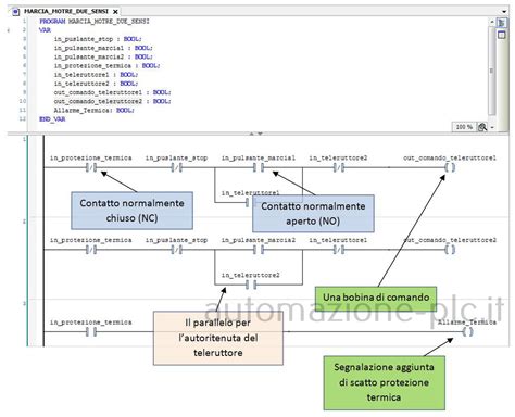 Schema del programma 