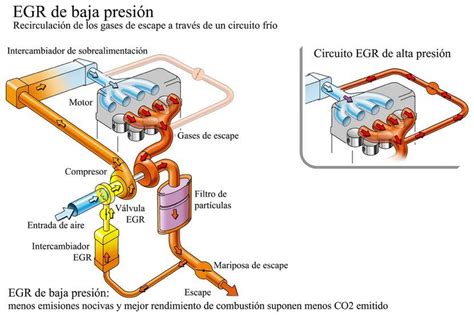 Diagramma sistema EGR con raffreddamento