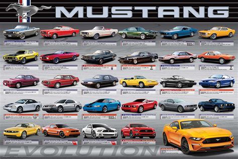 Ford Mustang lineup through the years