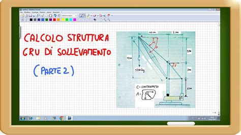 Diagramma delle leve di ribaltamento dei sedili