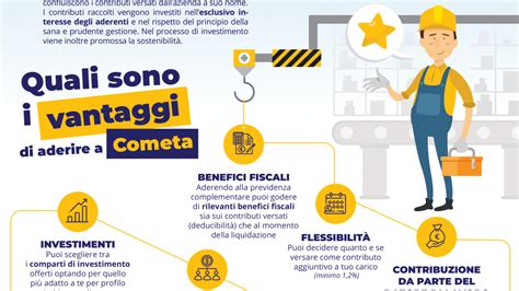 Infografica che spiega i vantaggi della manutenzione programmata