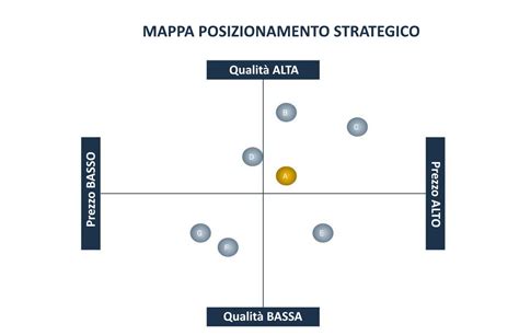 Mappa del posizionamento della sede in Viale G. Carducci