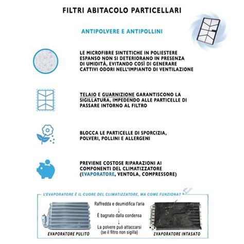 Filtro abitacolo con e senza carboni attivi