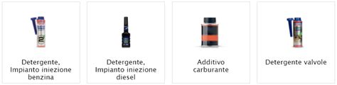 Schema che illustra i diversi tipi di additivi per veicoli: carburante, olio, radiatore