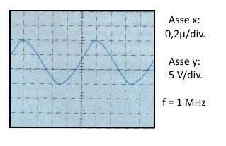 grafico oscilloscopio: segnale a due impulsi tipico del minimo