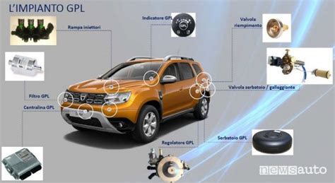 motore dacia duster con impianto gpl landi renzo a vista