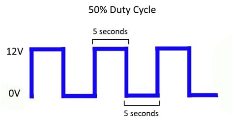 grafico duty cycle iniettori