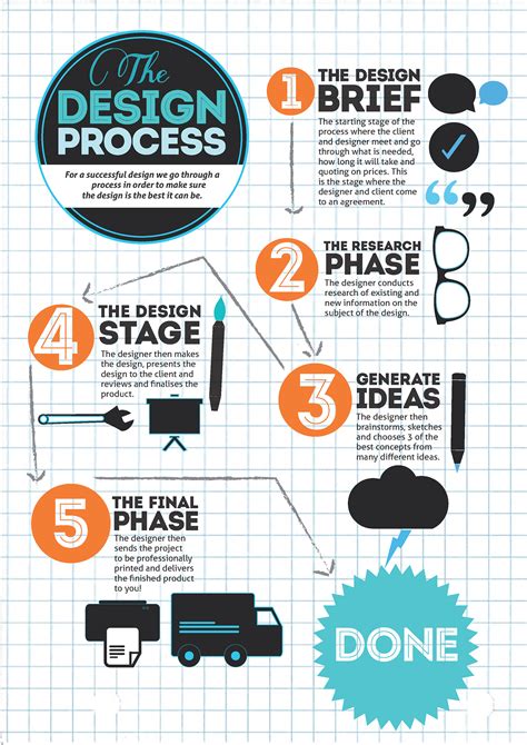 Automobile Design Process Infographic