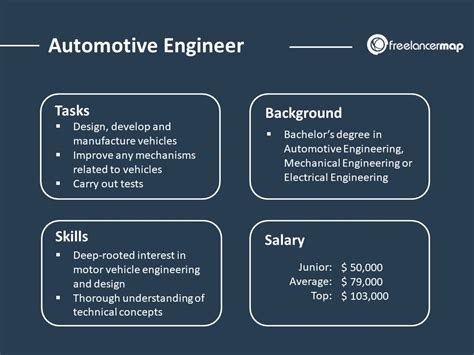 Automotive Design Job Roles