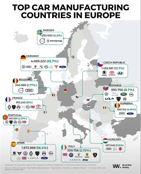 Mappa dei principali centri di produzione automobilistica globale