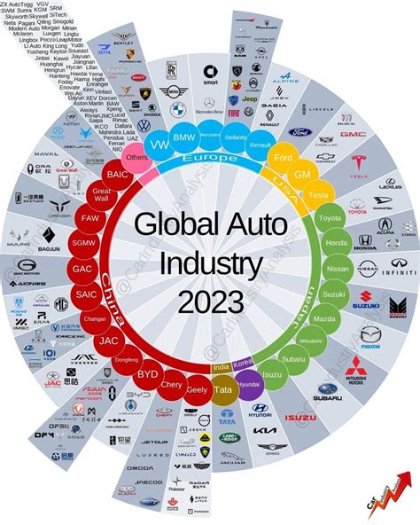Grafico a barre: I maggiori gruppi automobilistici per fatturato