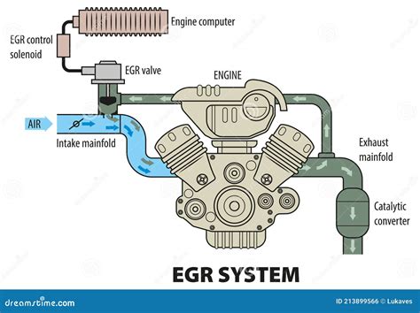 Schema di funzionamento del sistema EGR
