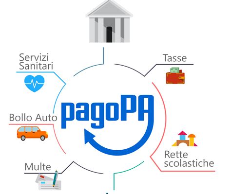 Icona di PagoPA con le opzioni di pagamento (carta, conto corrente, ecc.) e una notifica di conferma