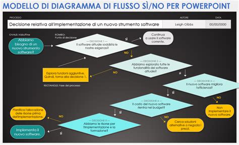 Diagramma di un sistema di amplificazione attivo a due vie