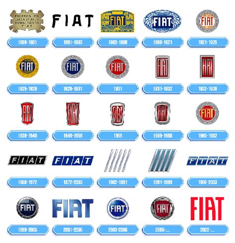 evoluzione storica dei loghi delle case automobilistiche brasiliane