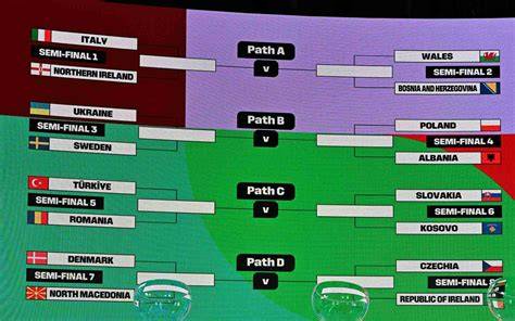 Infografica che spiega il funzionamento dei playoff e degli stage NASCAR