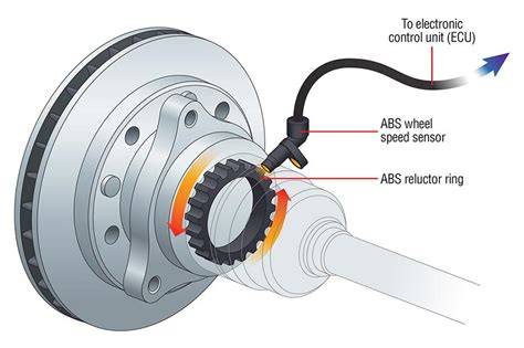 Dettaglio di un sensore ABS e anello fonico