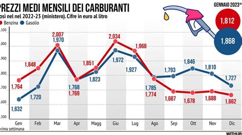 Mappa dell'Italia con indicazione dei prezzi medi dei carburanti