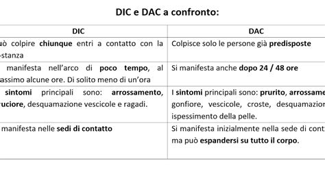Differenza tra DAC e DIC in cosmetici