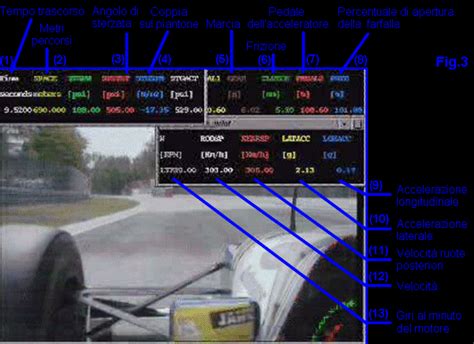 Diagramma della telemetria dello sterzo di Senna