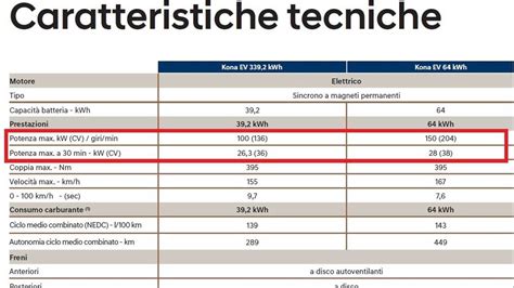 Infografica: Parametri di potenza per neopatentati