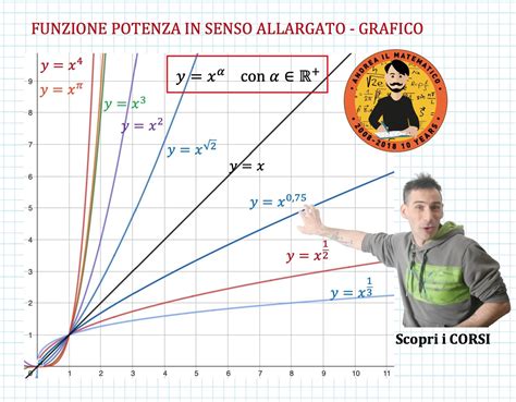 Grafico confronto potenza con e senza chip tuning