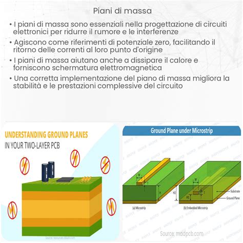 Schema di irradiazione di un'antenna con piano di massa