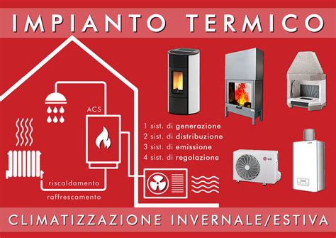 Meccanico che controlla l'impianto di climatizzazione dell'auto